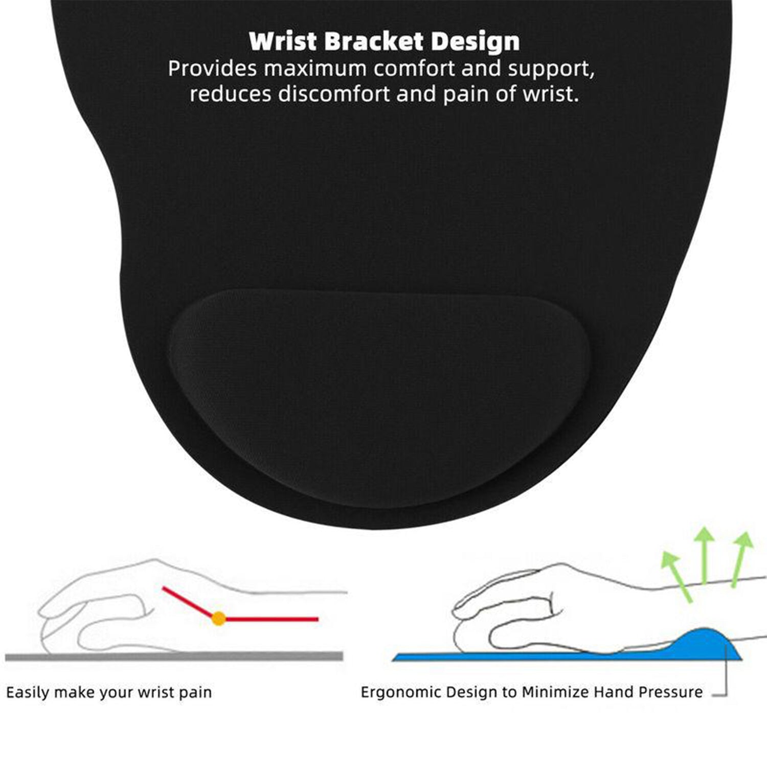 Close-up of the black mouse pad with text explaining its wrist bracket design and ergonomic benefits.