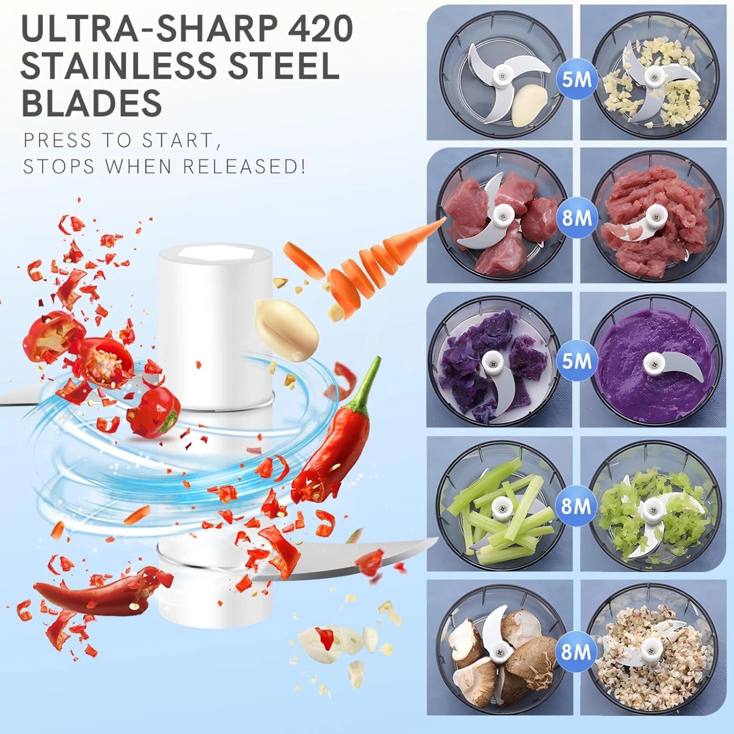 Electric Mini Garlic Chopper 250ml | USB Rechargeable Food Chopper with Stainless Steel Blades | Portable Kitchen Grinder