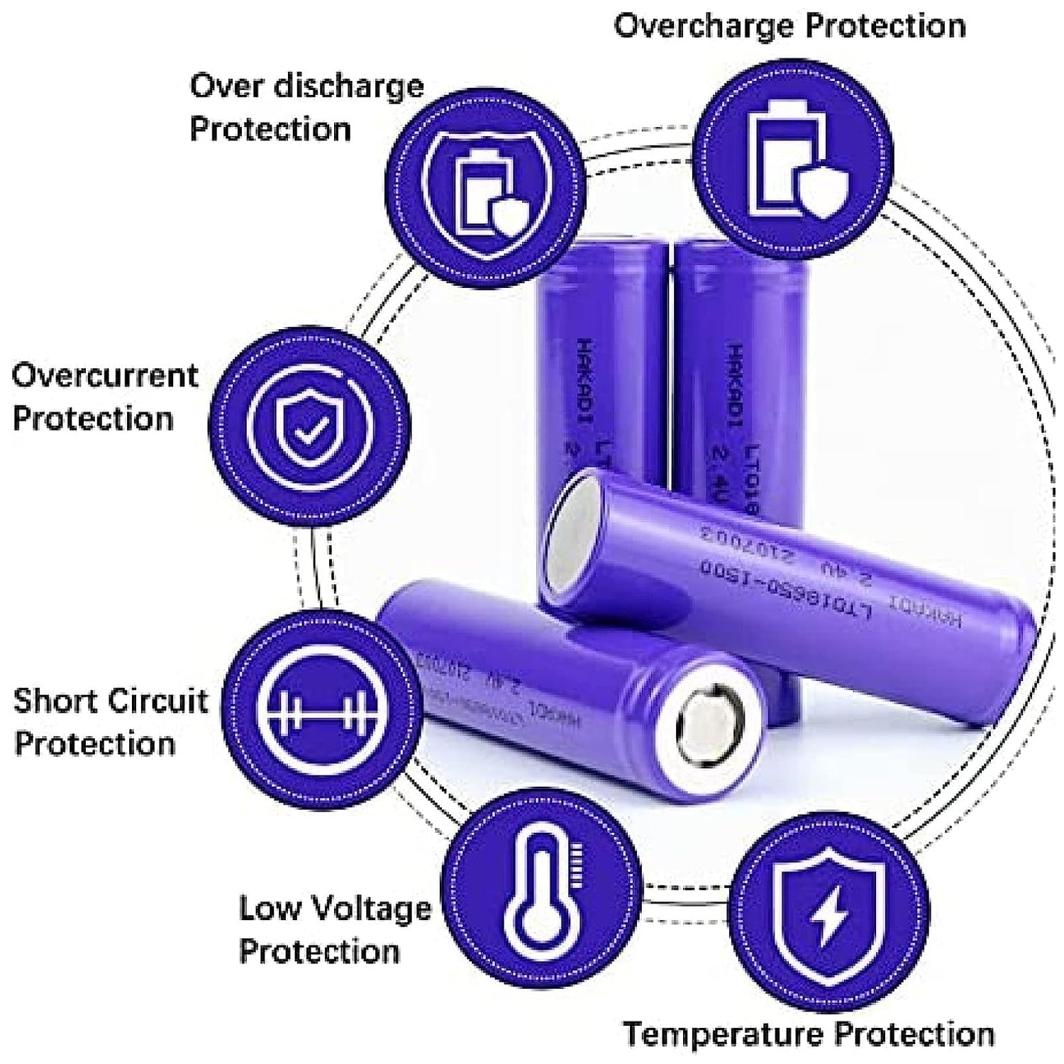Four purple batteries are surrounded by circular icons illustrating various protection features.